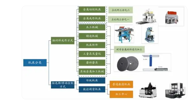 工业母机数控机床和数控系统的重要性及···